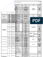 Electrodes Consumables