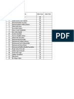 Hasil Ujian Bhs Arab 2021