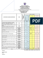 Table of Specification Template