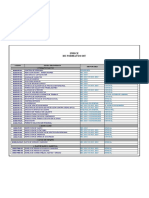 Formatos SST