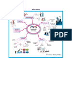 Mapa Mental Planación Estratégica