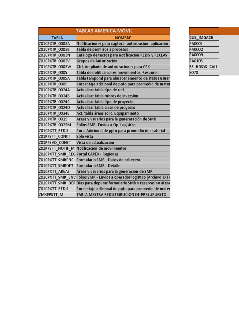 TCODES | PDF | Informática