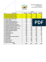 Informe Kilos Junio-Julio 2022