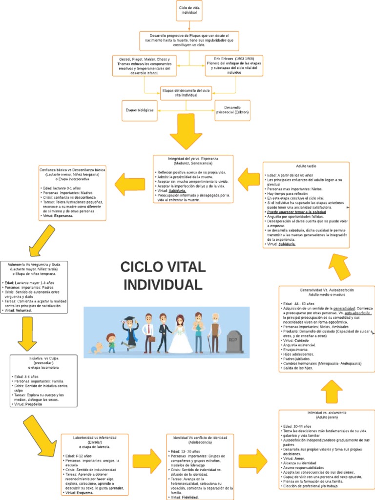 Mapa Conceptual Ciclo De Las Rocasciclo De Las Rocas