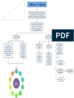 Mapa Conceptual Clase 7