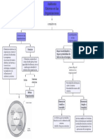 Mapa Conceptual PTA Clase 5