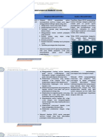 LK 2.1 Eksplorasi Alternatif Solusi