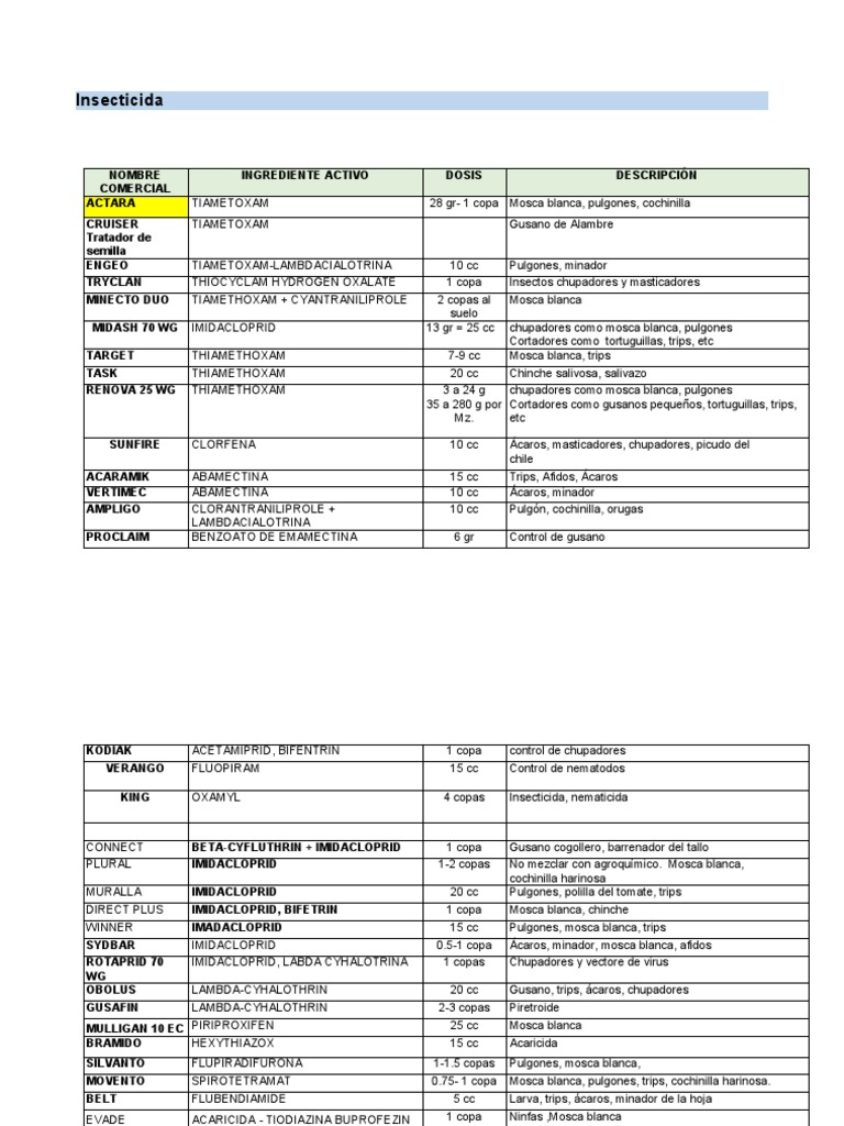 Insecticida | PDF | Plantas | Organismos