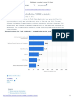 Tech Mahindra - Revenue Share by Industry 2022 - Statistagg