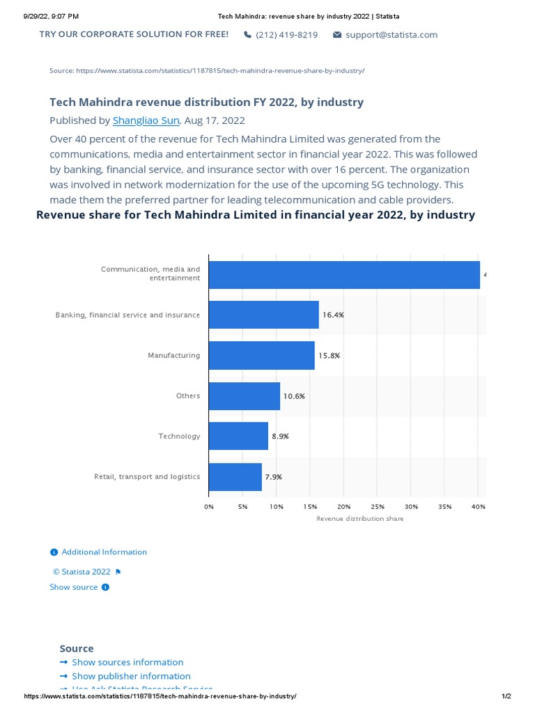 Tech Mahindra Revenue Share by Industry 2022 Statistagg PDF