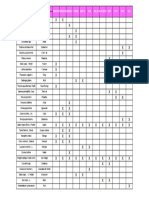 Calendario de Floración