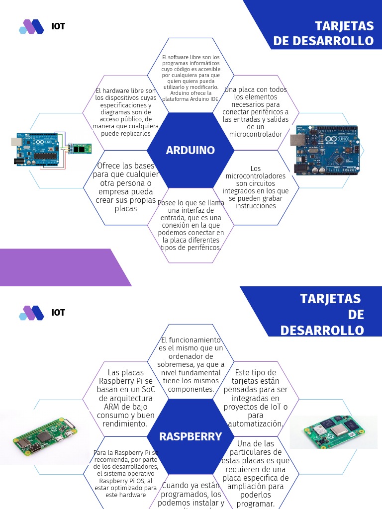 Tarjetas de Desarrollo | PDF | Arduino | Raspberry Pi