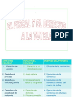 El Fiscal y El Derecho A La Tutela