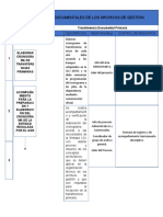 Transferencias Documentales de Los Archivos de Gestión: Transferencia Documental Primaria