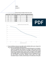 Demand - Activity 4