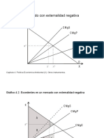 Gráfico 4.1. Mercado Con Externalidad Negativa: CM GP CM Gs