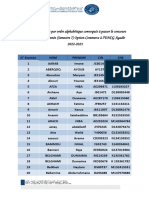 List of candidates alphabetically for TAFSEM exam