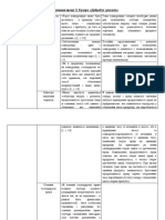 Реферування праці Л. Ерхарт «Добробут для всіх» і М.Фуко «Наглядати і карати»