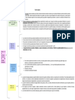 Cuadro Sinóptico Bioinstrumentación