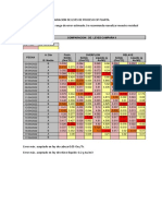 Variacion de Leyes de Proceso Cip Planta 