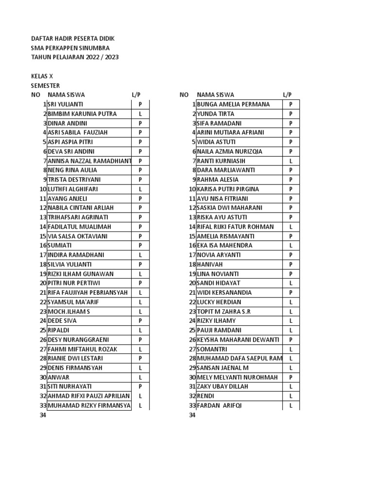 Daftar Hadir Peserta | PDF