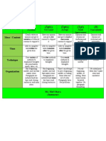 Obera ESSAY RUBRIC