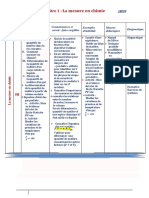 Chapitre 1 La Mesure en Chimie 1biof 2020 2022