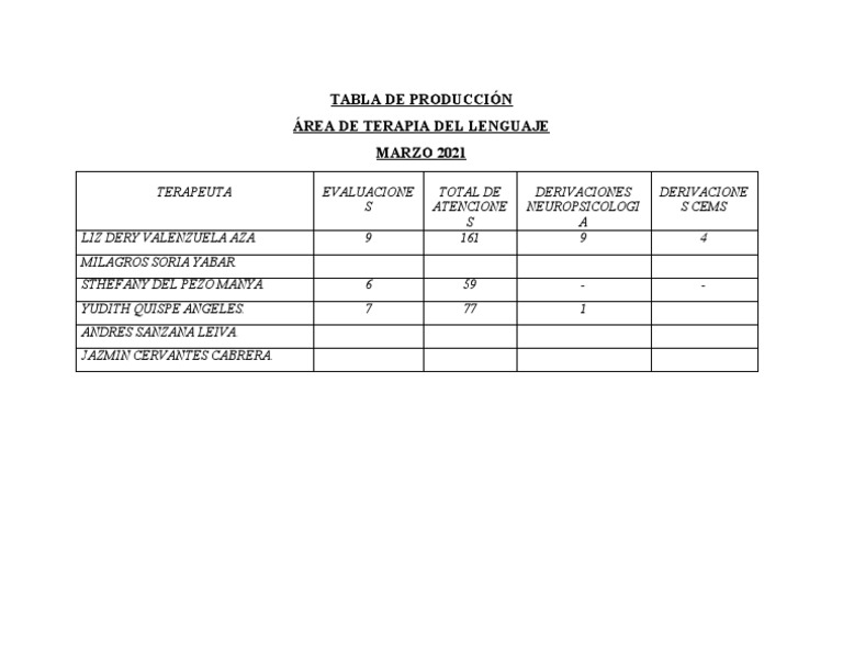 Producción Terapia del Lenguaje Marzo 2021 | PDF
