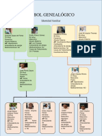 Arbol Genealogico