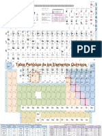 Tabla Periodica