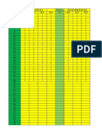 Tabulasi Data Kuesioner