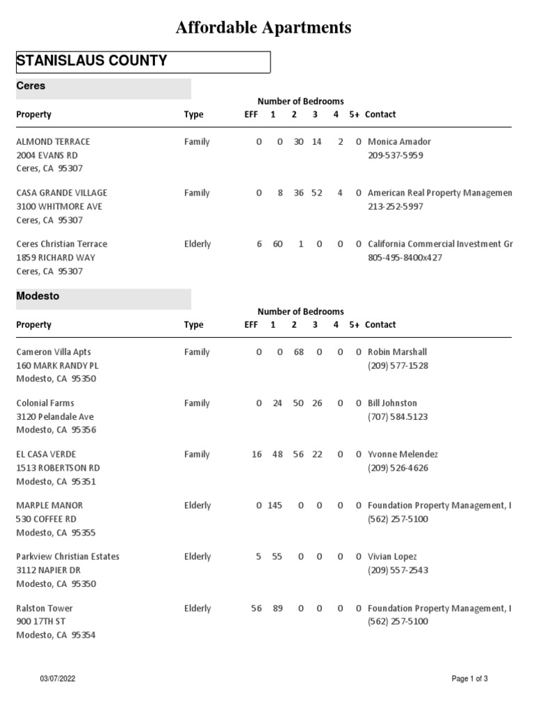 AALCA Stanislaus PDF
