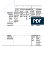 Cuadro Comparativo