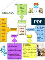 Formato-Mapa Semántico