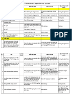 KPI Khoa Cong Bo 12.9