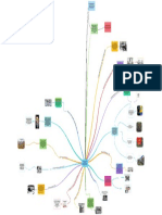 Mapa Mental Hitos Del Conflicto Armado en Colombia