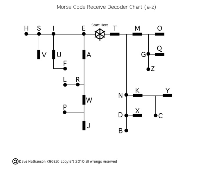 morse-code-decoder-chart-a-z-pdf