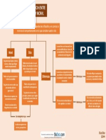 Mapa Conceptual 1