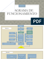 Diagrama de Funcionamiento