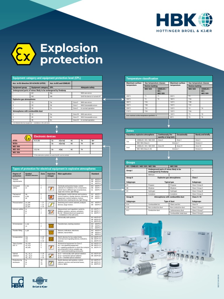 Explosion Protection Standards Guide | PDF