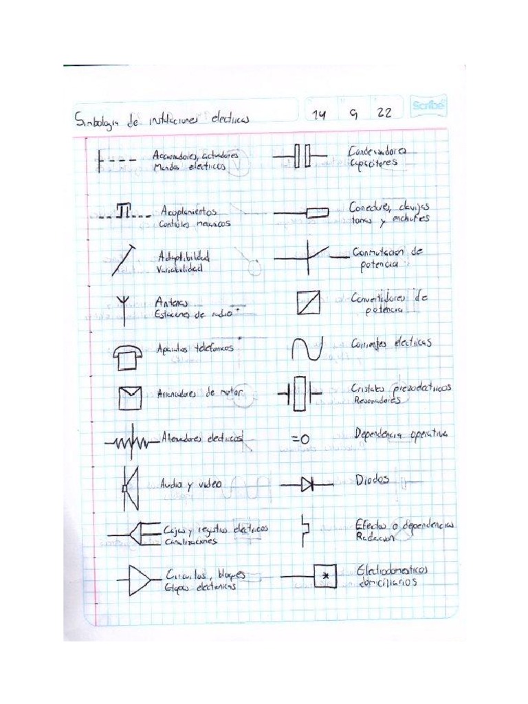 Simbologia de Instalaciones Eléctricas PDF