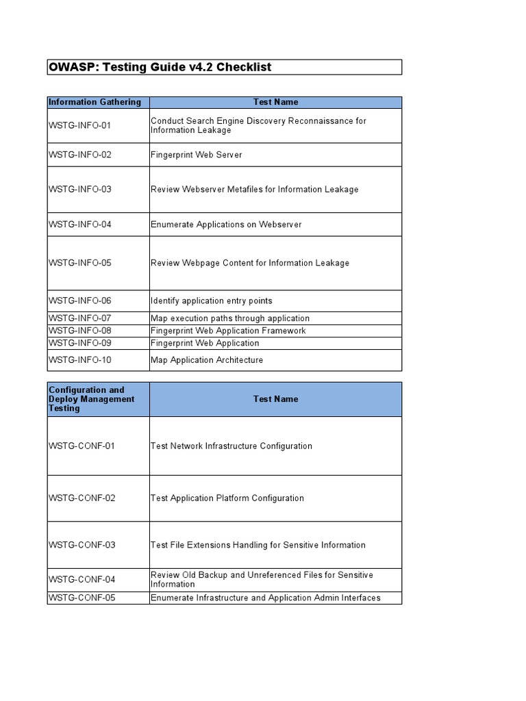 WSTGChecklist v4.2 PDF World Wide  & 