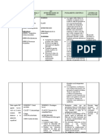 Diagnósticos de Enfermería