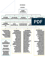 Carta Organisasi2