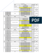 Jadwal MK Tem Ganjil 2022 2023 Sem 3