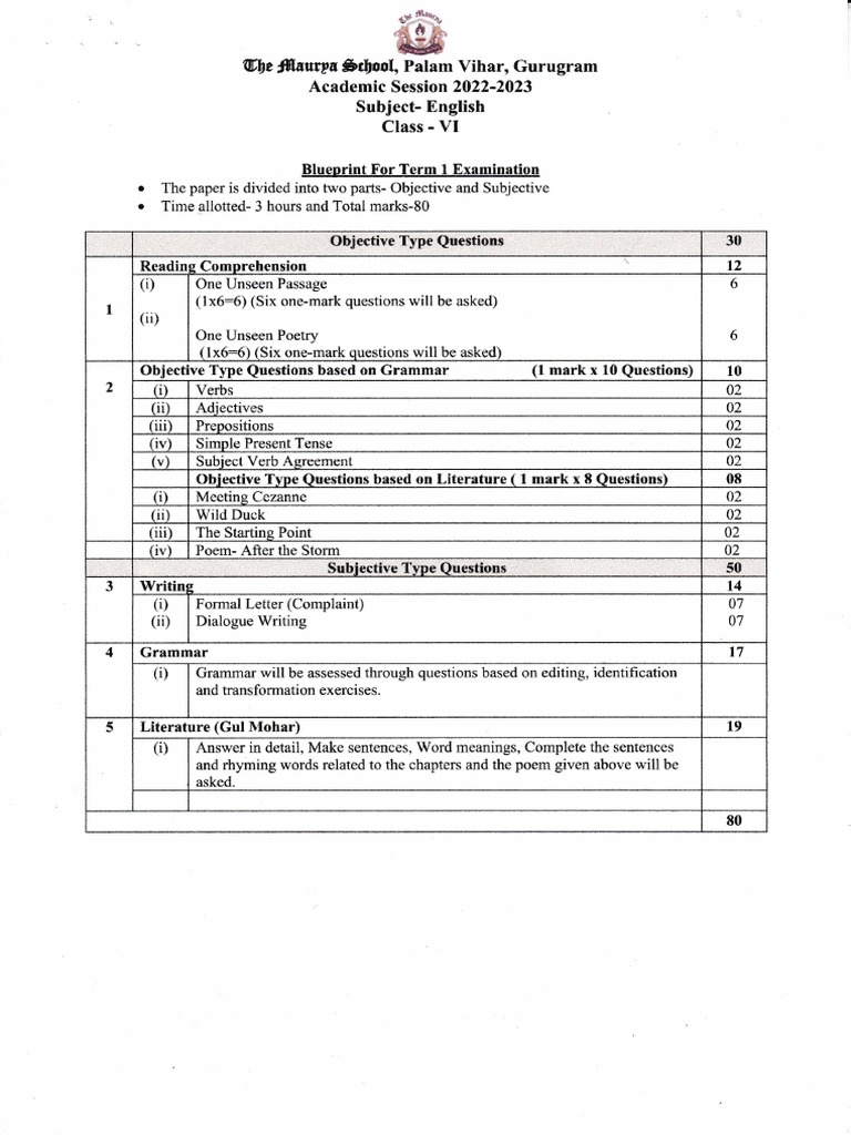 Blueprint grade 6 term 1 2022 23 pdf subject grammar linguistics