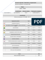 Resultados de Elecciones Regionales - Gobernador y Vicegobernador