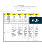 LAMPIRAN IV Jadwal Bina Jasmani