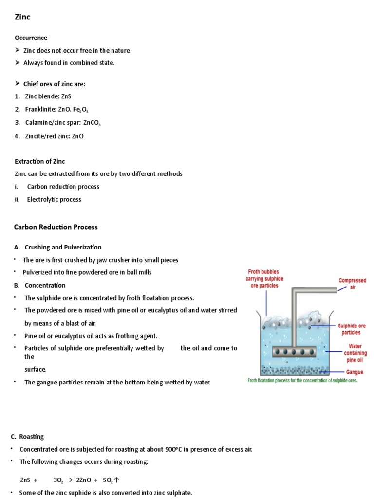 Zinc PDF Zinc Distillation