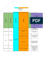 Formato Matriz de Peligros Evidencia Desempeño